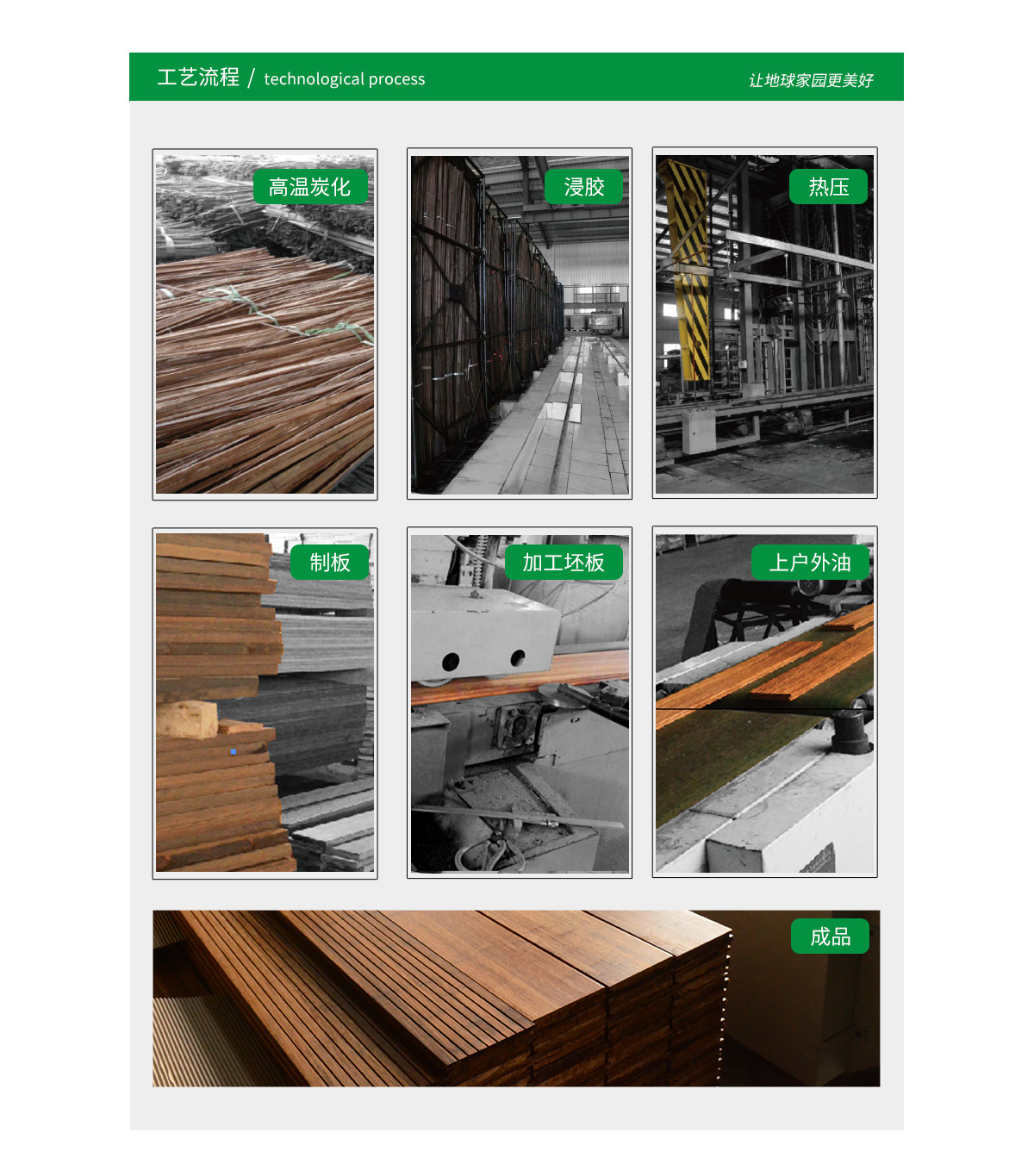 桃花江户外高碳竹材的生产工艺流程。